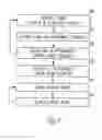 Fig. 05 - Electrical therapy for diastolic dysfunction