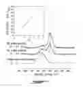 Fig. 06 - Plasma surface graft process for reducing thrombogenicity