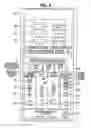 Fig. 07 - Zone specific remote control panel for loading dock equipment