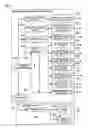 Fig. 03 - Method of providing board packaging line program