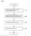 Fig. 08 - Method of providing board packaging line program