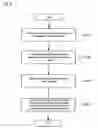 Fig. 09 - Method of providing board packaging line program