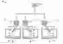 Fig. 01 - Distributed control architecture for dispensing particulate material into a fluid medium