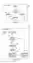 Fig. 07 - Method and system for programming virtual robots using a template