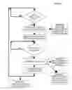 Fig. 09 - Vehicle related services system and methodology