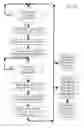 Fig. 40 - Vehicle related services system and methodology