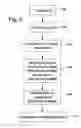 Fig. 06 - Process and steering system for the automatic steering of an agricultural vehicle