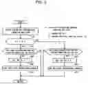 Fig. 06 - Roll-over suppressing control apparatus for a vehicle