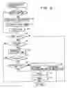 Fig. 07 - Thermostat malfunction detecting system for engine cooling system