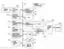 Fig. 01 - Method and apparatus for updating unfinished destinations specified in navigation system