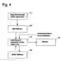 Fig. 05 - Method and apparatus for updating unfinished destinations specified in navigation system