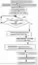 Fig. 01 - Method and system for logistics quality of service measurements using GPS