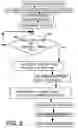 Fig. 04 - Method and system for logistics quality of service measurements using GPS