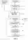 Fig. 02 - Diagnostic method for assessing a condition of a performance animal