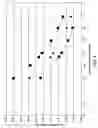 Fig. 05 - Tailored temperature uniformity