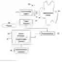 Fig. 01 - Method to characterize material using mathematical propagation models and ultrasonic signal