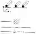 Fig. 01 - Electromigration check of signal nets using net capacitance to evaluate thermal characteristics