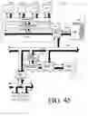 Fig. 49 - Inter-chip communication system