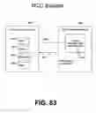 Fig. 87 - Inter-chip communication system