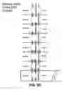 Fig. 89 - Inter-chip communication system