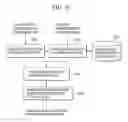 Fig. 22 - Information processing method and apparatus