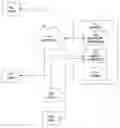 Fig. 01 - System and method for management of data requests in a regulatory proceeding