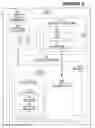 Fig. 03 - System and method for management of data requests in a regulatory proceeding