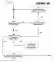 Fig. 06 - System and method for management of data requests in a regulatory proceeding