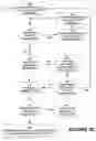 Fig. 07 - System and method for management of data requests in a regulatory proceeding