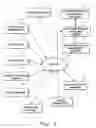 Fig. 02 - Method, computer useable medium, and system for enterprise resource management