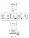Fig. 08 - Method, computer useable medium, and system for enterprise resource management