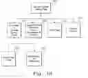 Fig. 12 - Method, computer useable medium, and system for enterprise resource management