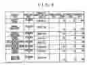Fig. 05 - Project managing system, project managing method and project managing program