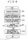 Fig. 09 - Project managing system, project managing method and project managing program