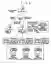 Fig. 10 - Project managing system, project managing method and project managing program