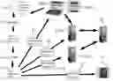 Fig. 01 - System for medical data collection