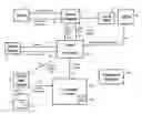 Fig. 01 - Secure network gateway for accessible patient data and transplant donor data