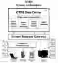 Fig. 03 - Secure network gateway for accessible patient data and transplant donor data