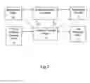 Fig. 03 - Collateral coverage for insurers and advisors