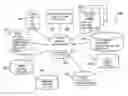 Fig. 01 - Method and system for managing regulatory information