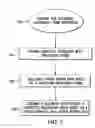 Fig. 08 - Method and system for managing regulatory information