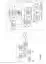 Fig. 22 - Advertisement delivery method and system