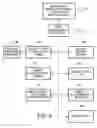 Fig. 05 - System and method for providing shopping aids and incentives to customers through a computer network