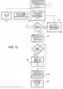 Fig. 10 - System and method for providing shopping aids and incentives to customers through a computer network