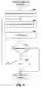 Fig. 07 - Method and system for price suggesting using item-specific attributes