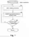 Fig. 08 - Method and system for price suggesting using item-specific attributes