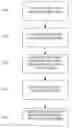 Fig. 01 - Method for retailing electronic media