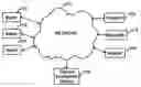 Fig. 01 - Method and apparatus for processing of purchase orders