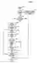 Fig. 05 - Method and apparatus for processing of purchase orders