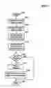 Fig. 06 - Method and apparatus for processing of purchase orders
